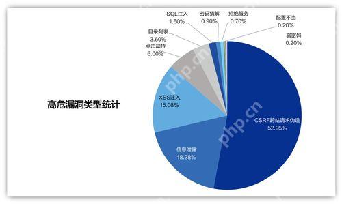 PHPCMS 數據庫備份與恢復的正確操作流程是什么？-小浪學習網