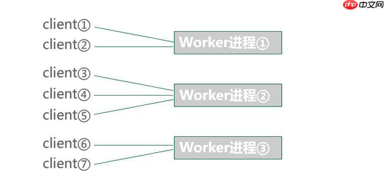 信號處理（Signal）與進程控制-小浪學習網(wǎng)