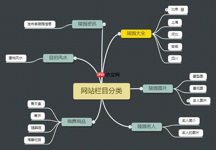 DEDECMS 文章發布提示 “數據庫錯誤”，如何排查解決？-小浪學習網