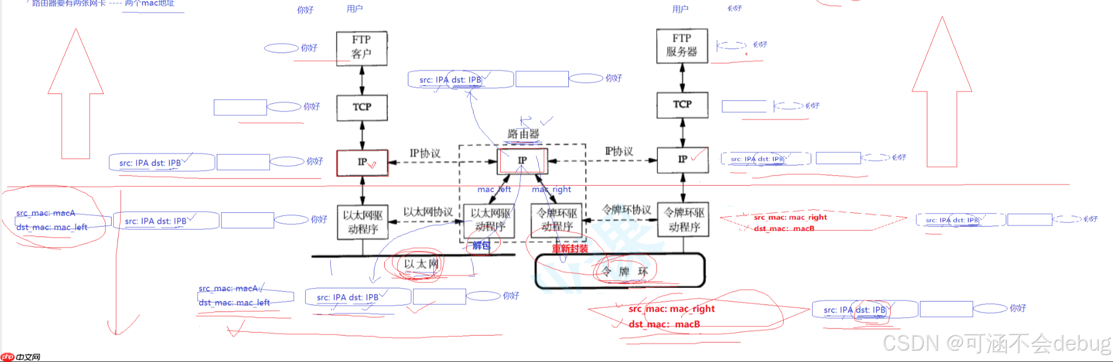 【Linux】計算機網絡協議詳解與通信原理探究