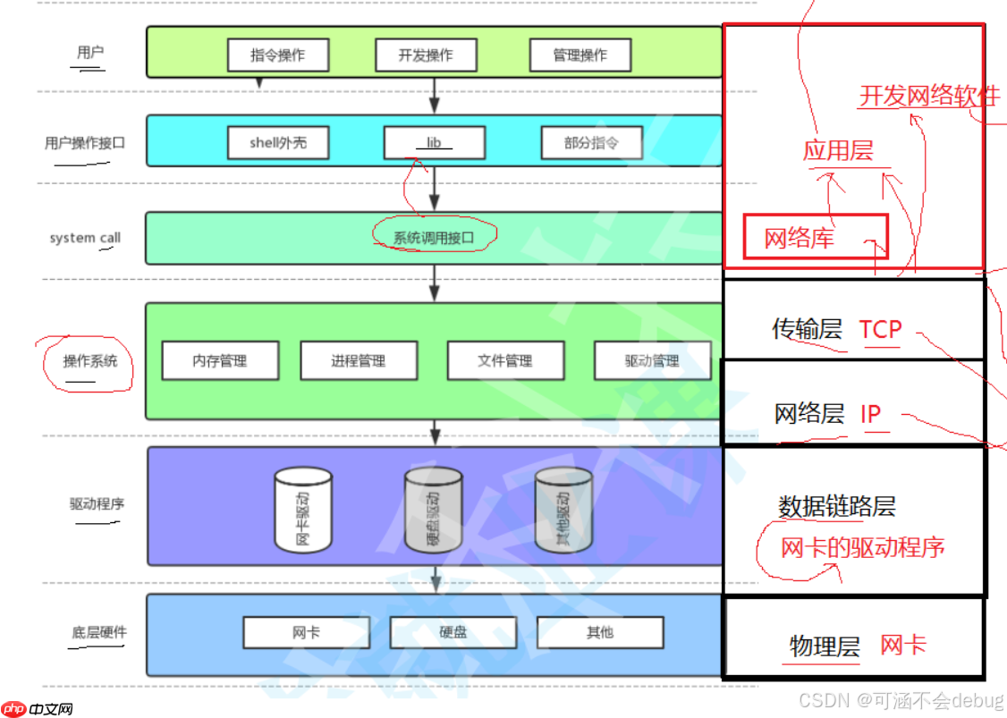 【Linux】計算機網絡協議詳解與通信原理探究