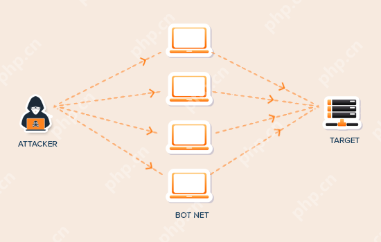 如何阻止和防止 WordPress 上的 DDoS 攻擊