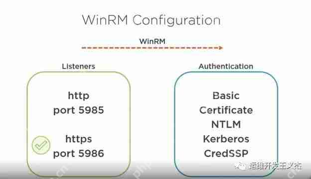 Windows Remote Management (WinRM) 的認證類型及應用場景-小浪學習網