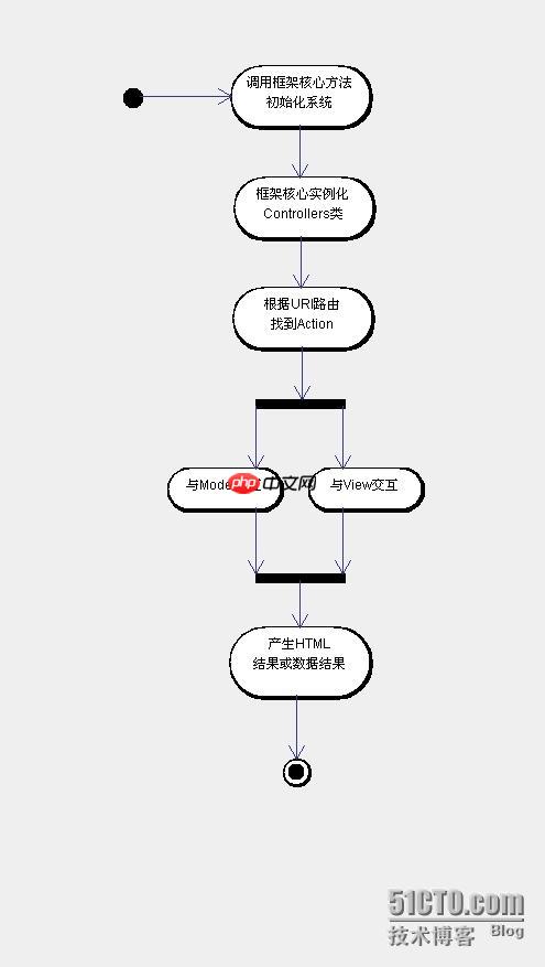 任務隊列（Queue）與異步處理（如Redis隊列）-小浪學習網