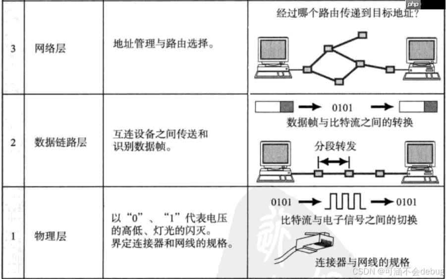 【Linux】計算機網絡協議詳解與通信原理探究