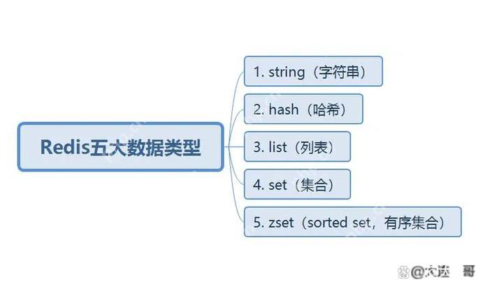 Redis數據文件損壞后的恢復方法與步驟-小浪學習網