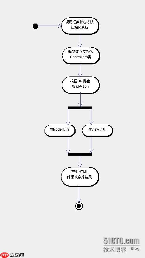 數(shù)據(jù)庫分庫分表（Sharding）策略-小浪學(xué)習(xí)網(wǎng)