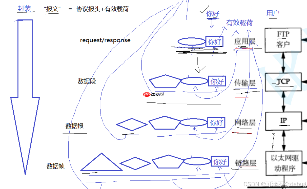 【Linux】計算機網絡協議詳解與通信原理探究
