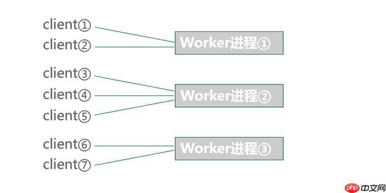 客戶端與服務(wù)器時(shí)間不同步問(wèn)題-小浪學(xué)習(xí)網(wǎng)