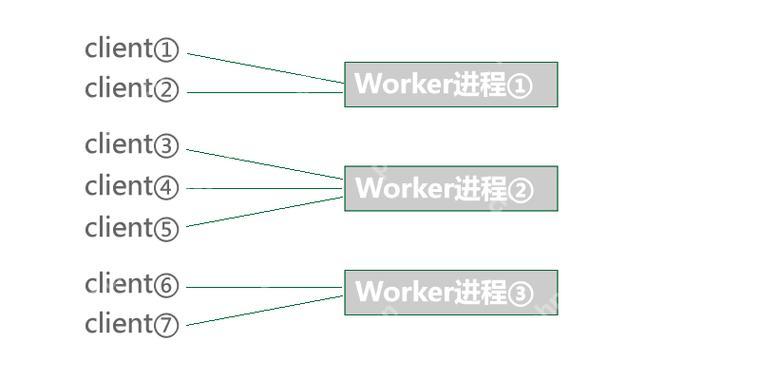Workerman的定時器（Timer）使用與注意事項-小浪學習網