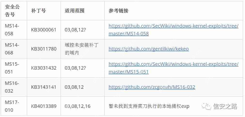 windows提權系列上篇-小浪學習網