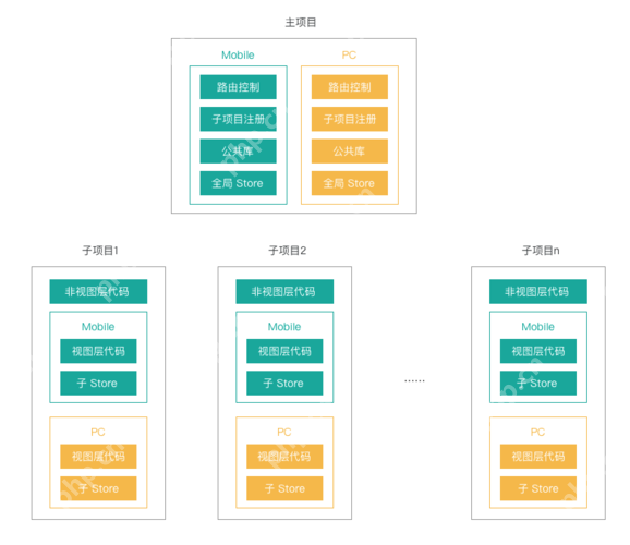 Vue.js 與 React 在組件化開發(fā)中的核心差異是什么？-小浪學(xué)習(xí)網(wǎng)