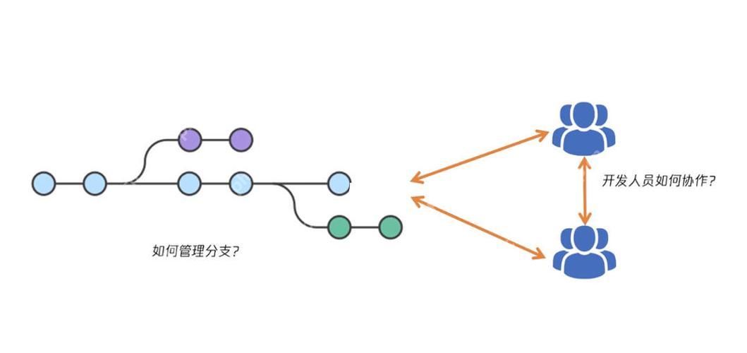 git如何解決文件內容沖突的多種方法-小浪學習網