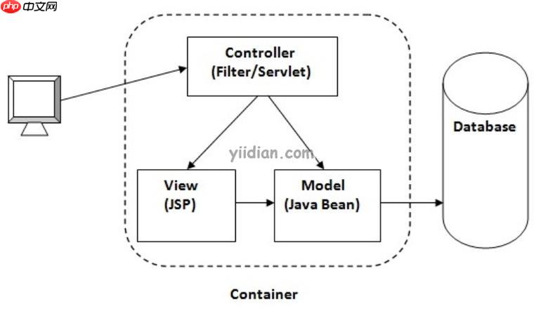 控制臺命令（Console Command）開發-小浪學習網
