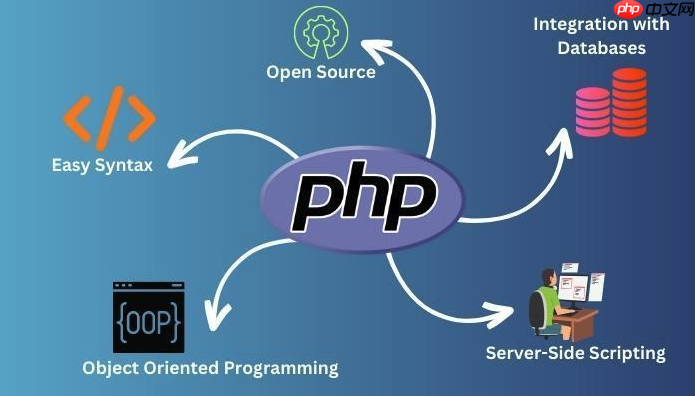 如何在PHP中處理MySQL死鎖錯誤的解決辦法？