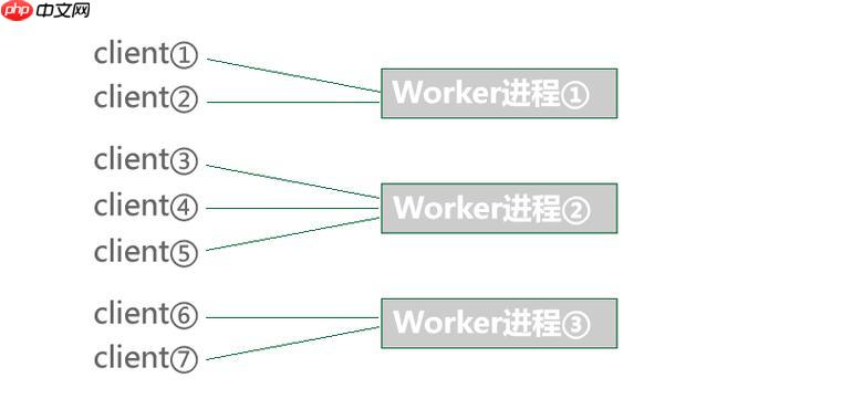 企業級API網關（API Gateway）開發-小浪學習網