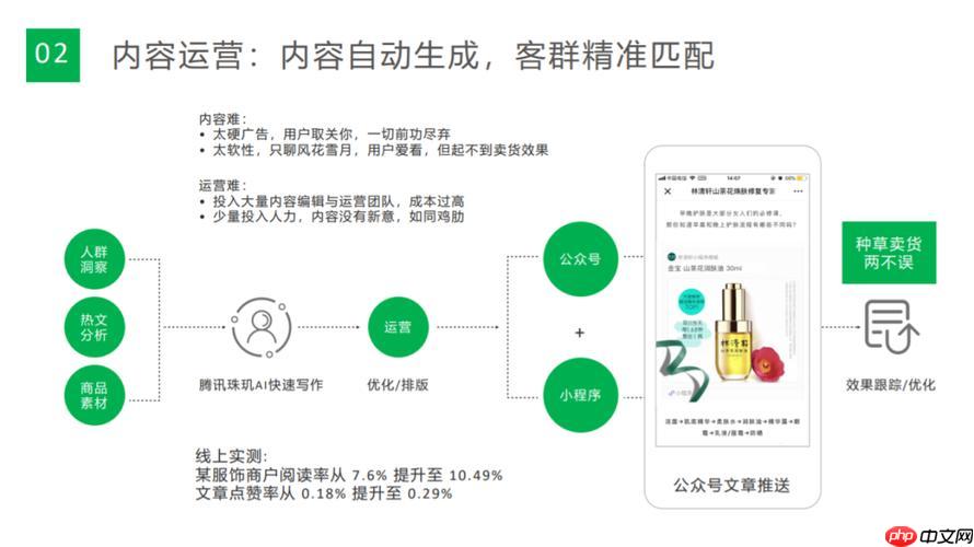 如何從官方渠道獲取純凈的Ecshop商城源碼-小浪學習網