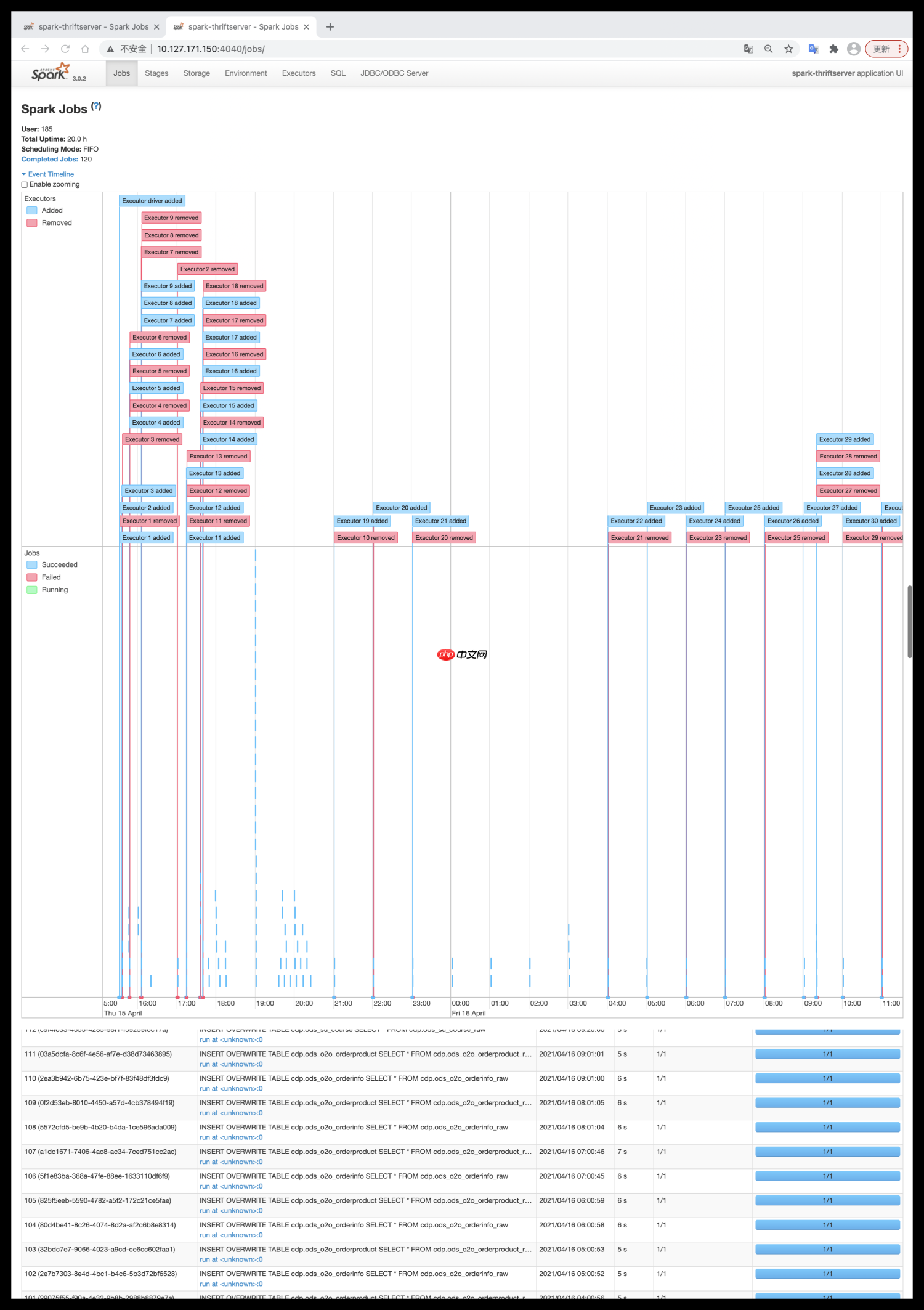 「Spark從精通到重新入門(二)」Spark中不可不知的動態資源分配