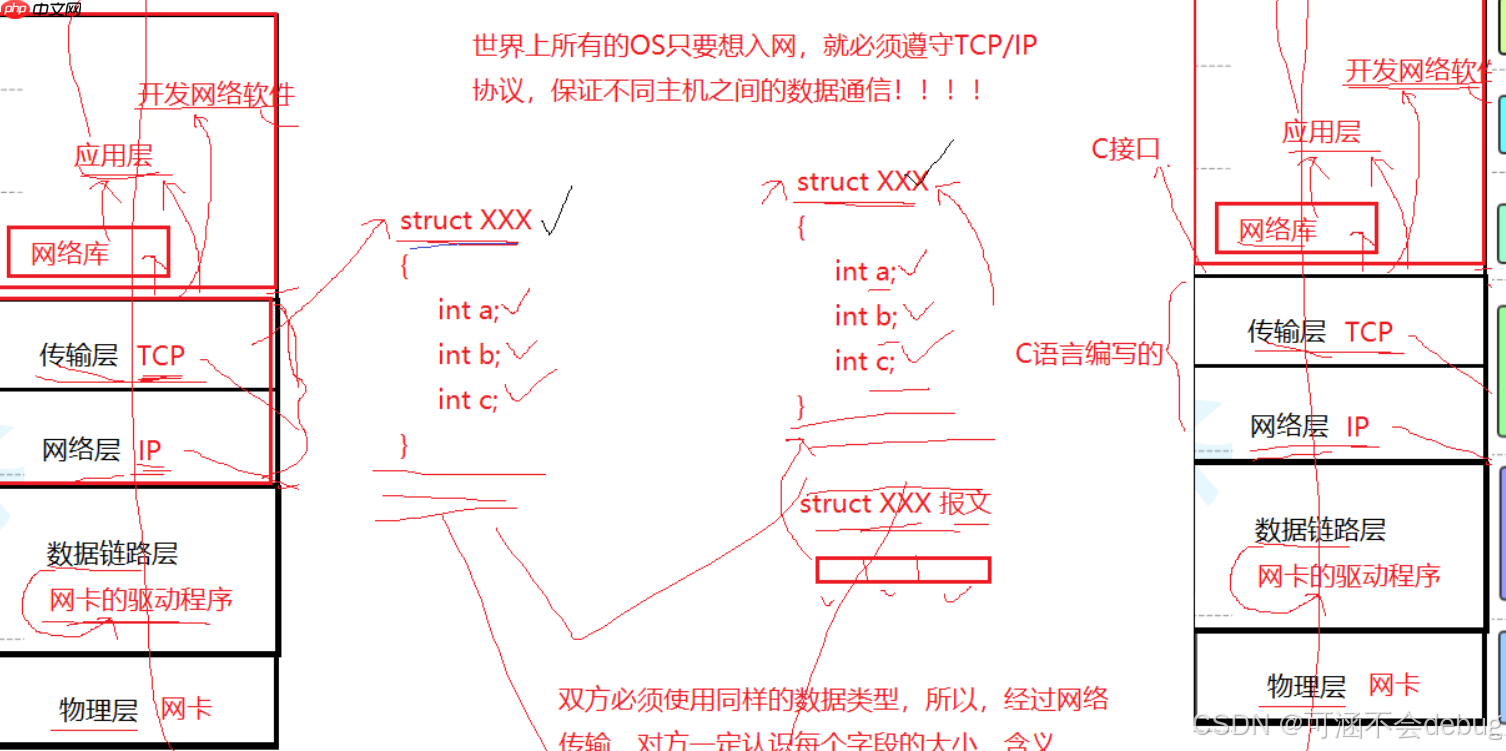 【Linux】計算機網絡協議詳解與通信原理探究