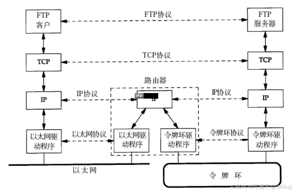 【Linux】計算機網絡協議詳解與通信原理探究-小浪學習網