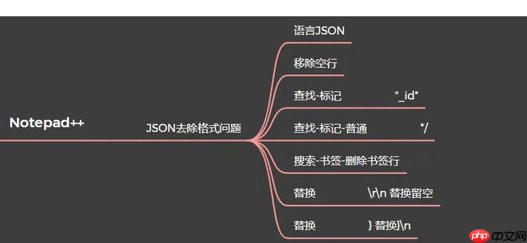 在YouTube上查找Notepad++教程和案例的方法-小浪學習網