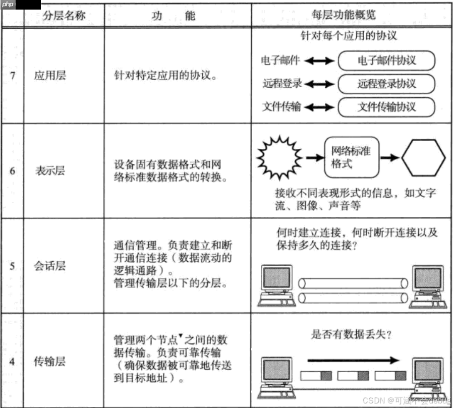 【Linux】計算機網絡協議詳解與通信原理探究