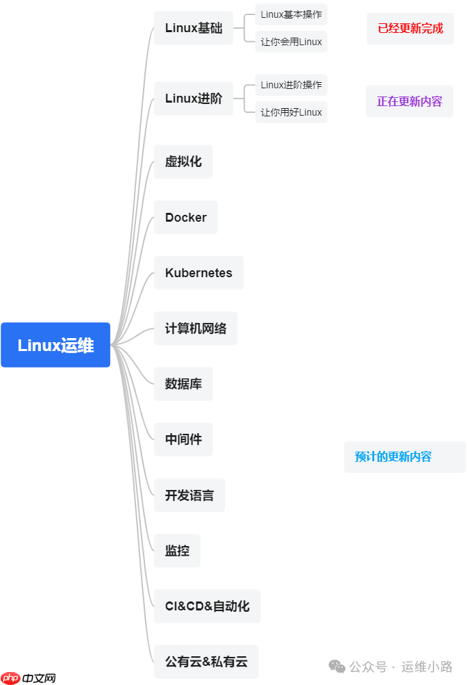 Linux防火墻-案例(二)nat表 Linux防火墻-案例(二)nat表