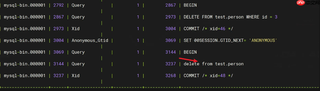 MySQL數據庫：基于二進制日志的數據恢復實戰