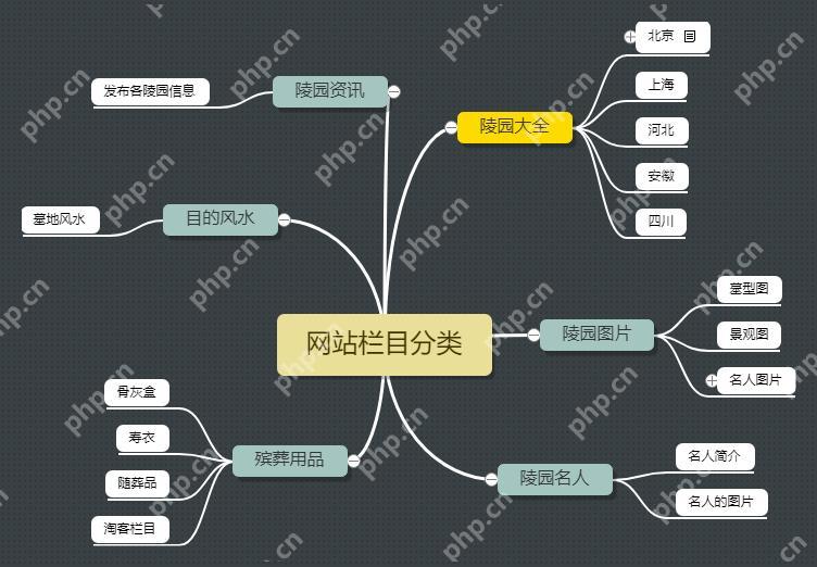 DEDECMS 模板修改后頁面未刷新，如何強制更新緩存？-小浪學習網