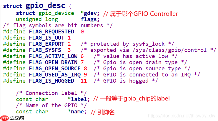 05_GPIO子系統層次與數據結構
