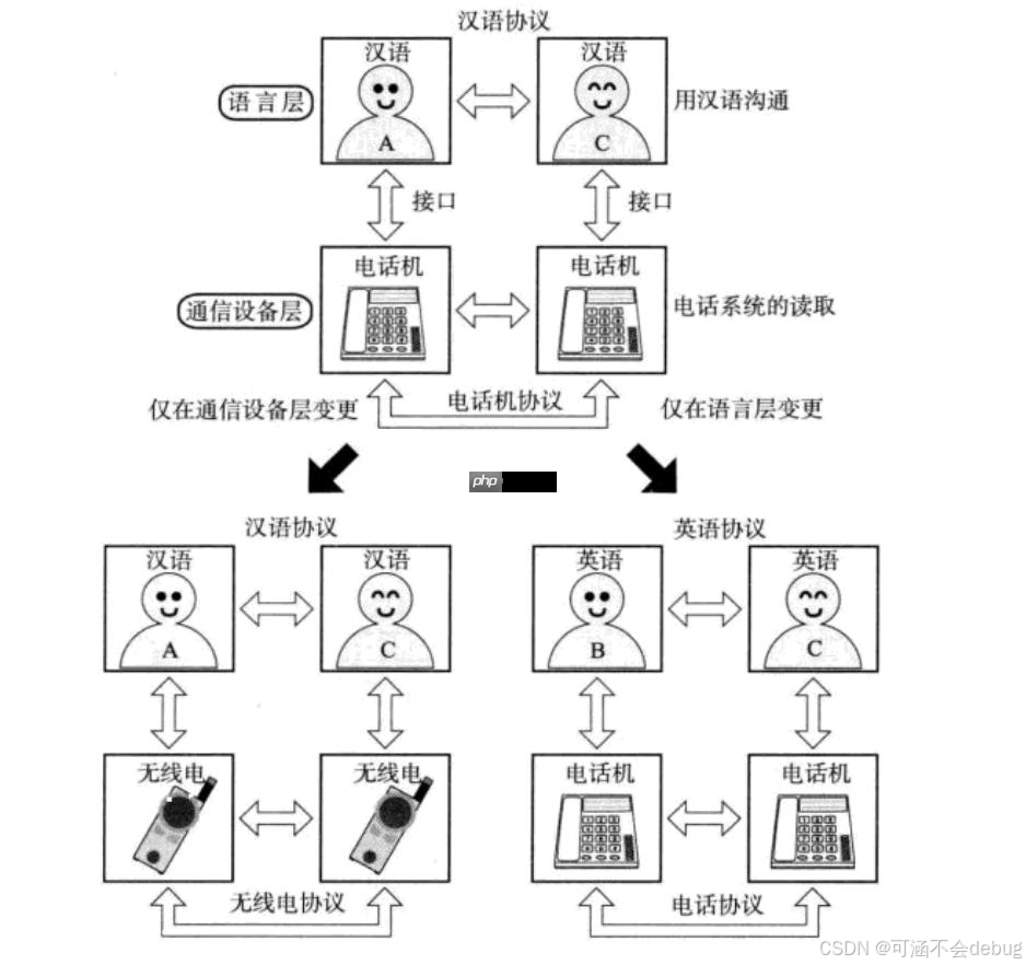 【Linux】計算機網絡協議詳解與通信原理探究